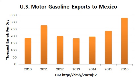 gasoline_exports_mexico